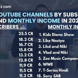 Top 10 YouTube Subscribers and Monthly Income in 2026: Who Tops the List?